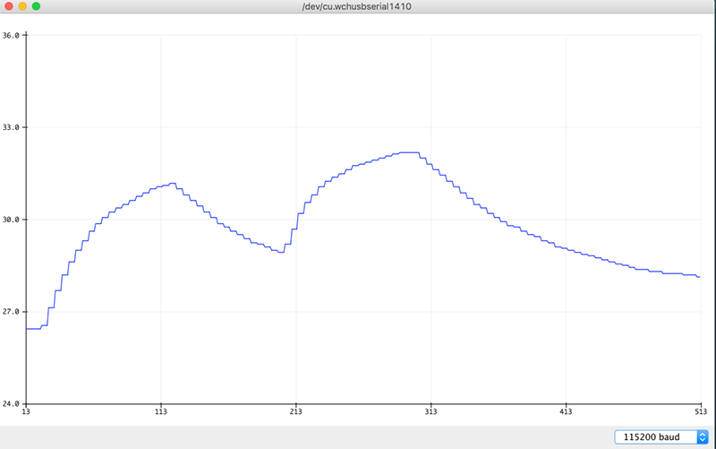 pulse-sensor